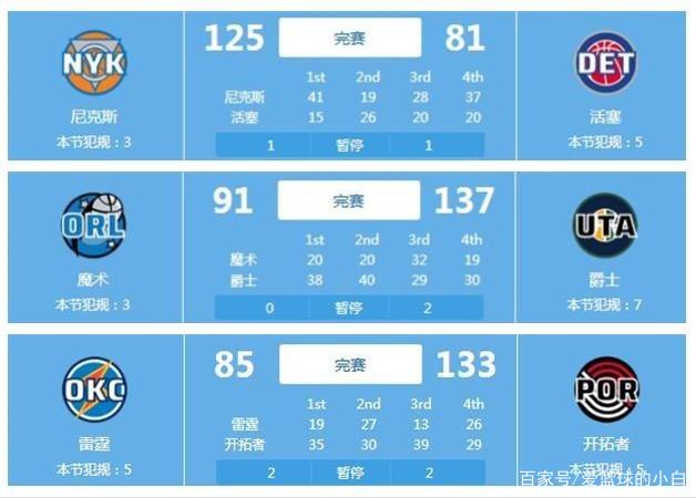 团队协作到