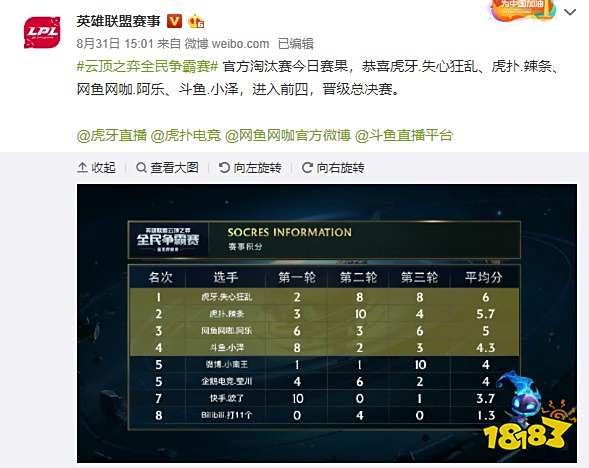 辛纳和阿尔卡拉斯正在建立一种伟大又美好的竞